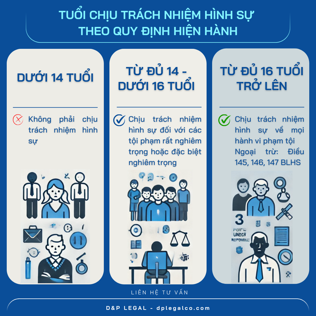 Read more about the article Tuổi chịu trách nhiệm hình sự theo quy định hiện hành