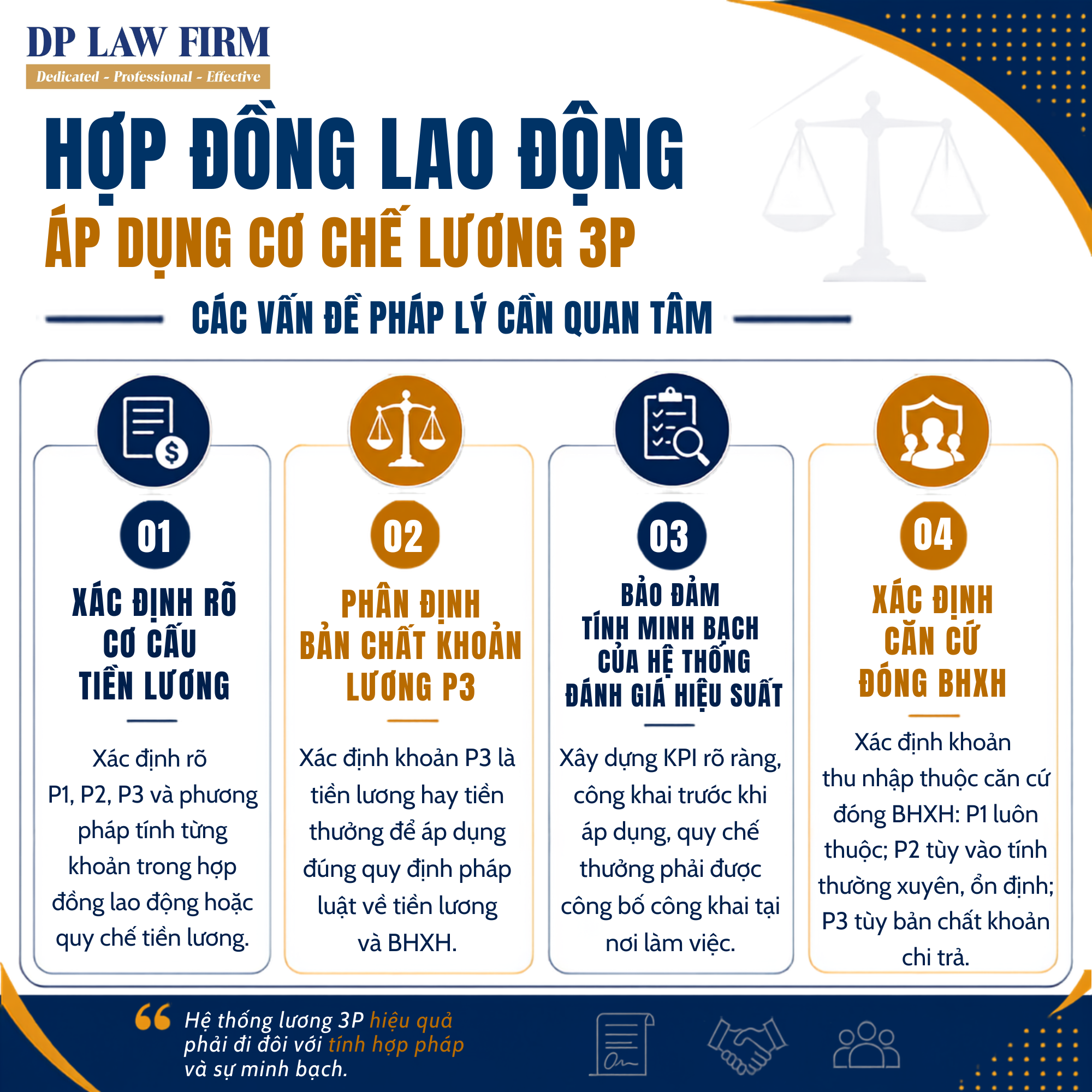 Read more about the article Hợp đồng lao động áp dụng cơ chế lương 3P – các vấn đề pháp lý cần quan tâm